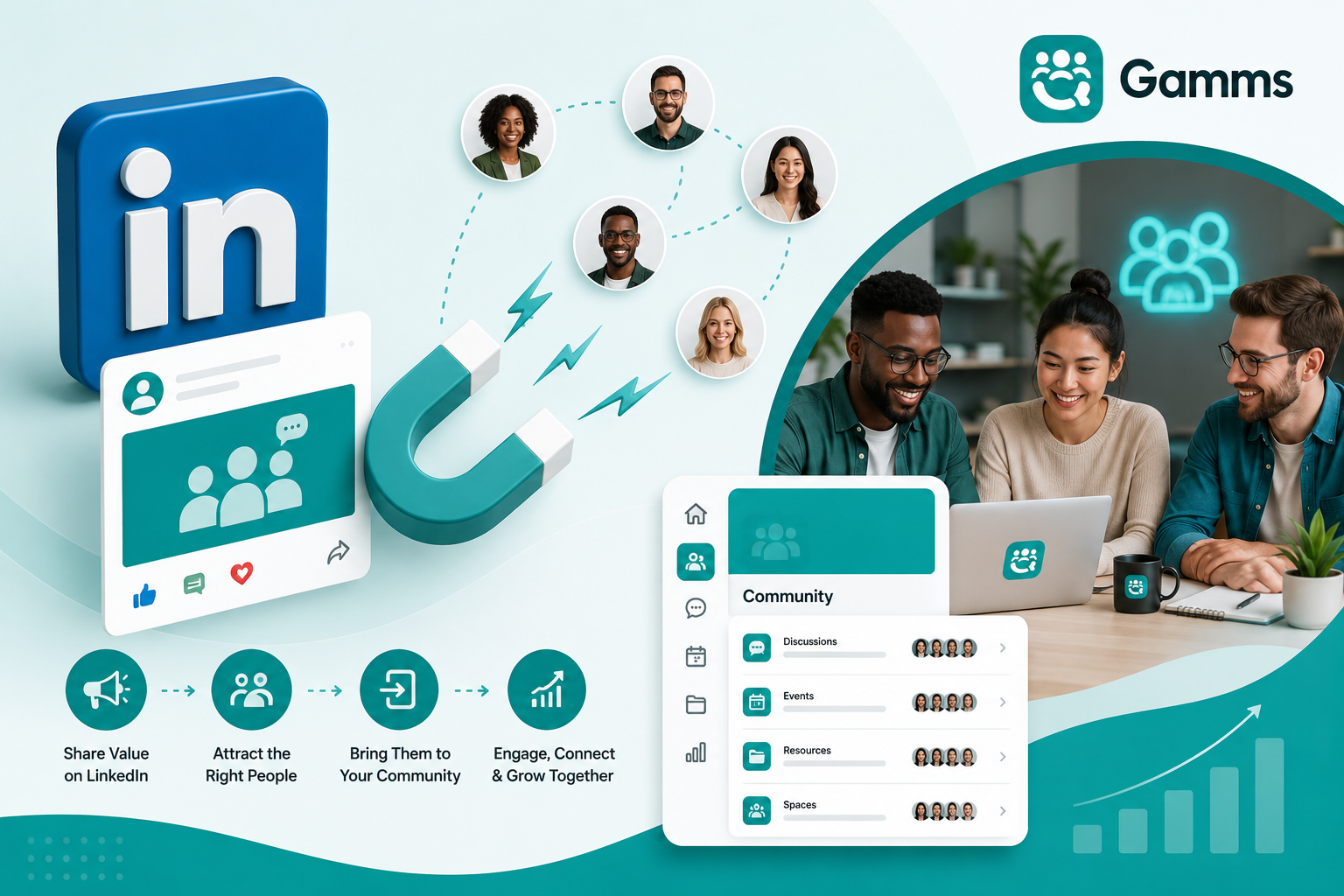 How to Use LinkedIn to Grow Your Community